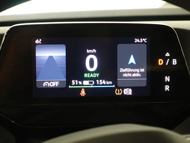 Volkswagen ID. Buzz Cargo 77 kWh 204pk 2022 Elektrisch 19