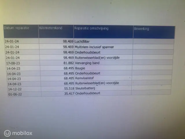 Audi A5 Sportback 35 TFSI Business Edition 2021 Benzine 18