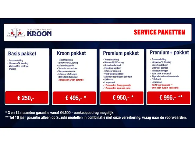 Citroën C3 Picasso 1.2 PureTech Exclusive 2016 Benzine 22