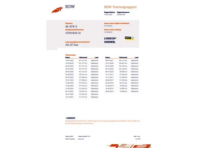 Citroën C4 1.6 VTi Collection 2012 Benzine 22