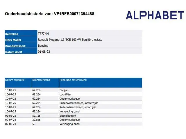 Renault Mégane Estate | 1700kg trekgewicht! | 2023 Benzine 44