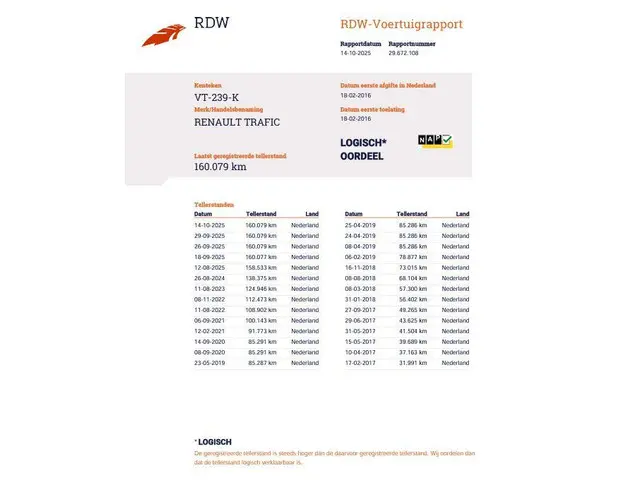 Renault Trafic 1.6 dCi T27 L1H1 Comfort 2016 Diesel 38