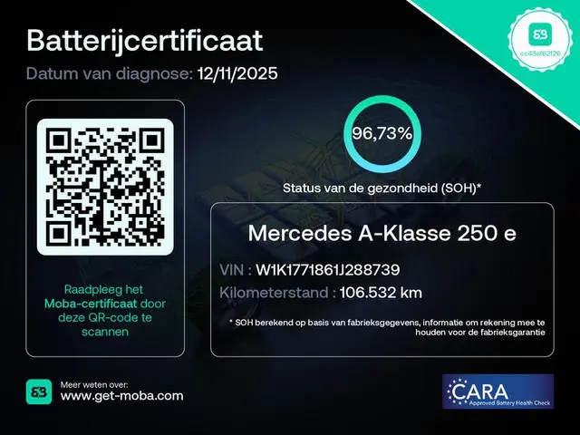 Mercedes-Benz A-Klasse 250 e AMG 2020 Hybride Benzine 6
