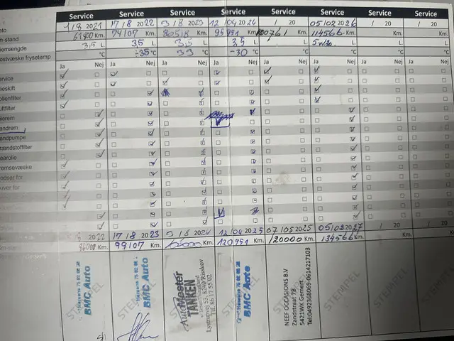 Peugeot 308 SW 1.2 PureTech Allure 2018 Benzine 26