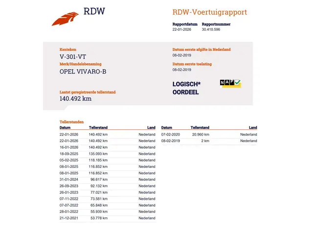 Opel Vivaro 1.6 CDTI L2H1 DC Sport EcoFlex 2019 Diesel 7