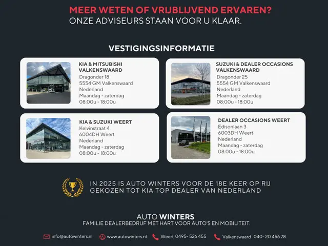 Kia Stonic 1.0 T-GDi ExecutiveLine 2019 Benzine 28