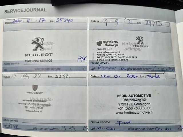 Peugeot 3008 1.2 PureTech Allure 2018 Benzine 32