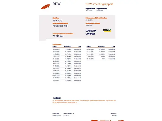 Peugeot 208 1.4 VTi Active 2012 Benzine 24