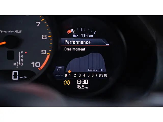 Porsche 718 Spyder RS 2024 Benzine 102