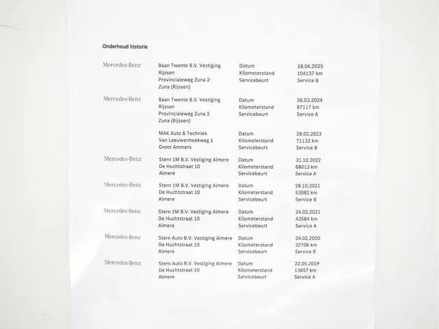 Mercedes-Benz CLA AMG 45 4MATIC Ambition 2018 Benzine 45