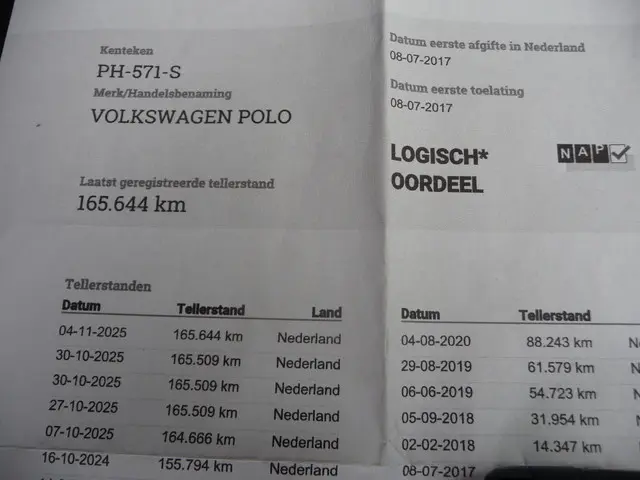 Volkswagen Polo 1.0 BlueMotion Edition 2017 Benzine 28