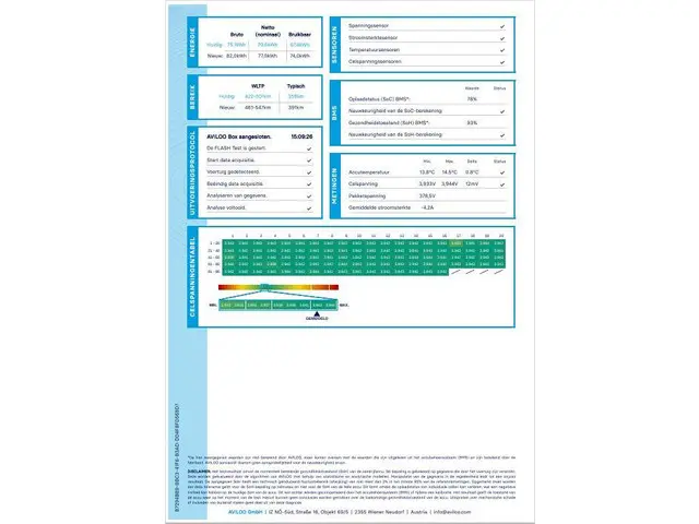 Volkswagen ID.4 First 77 kWh 2021 Elektrisch 43