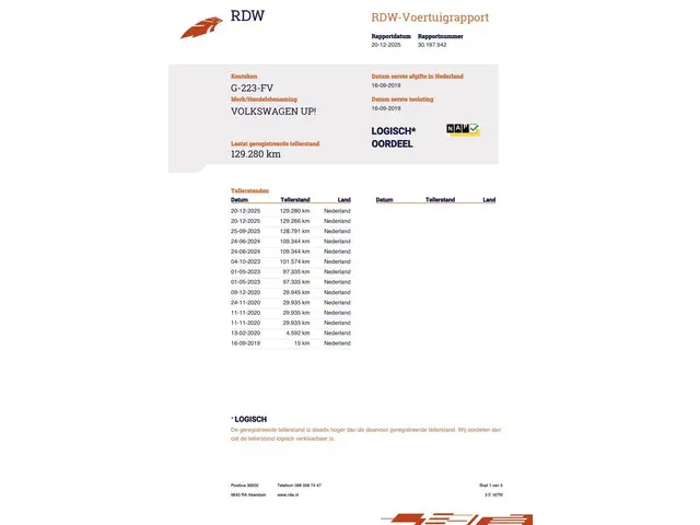 Volkswagen up! 1.0 BMT move up! 2019 Benzine 16