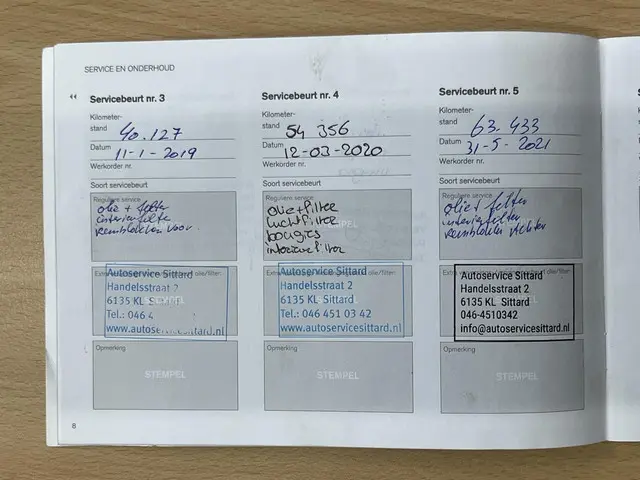 Volvo V40 2.0 T3 Momentum 2016 Benzine 85