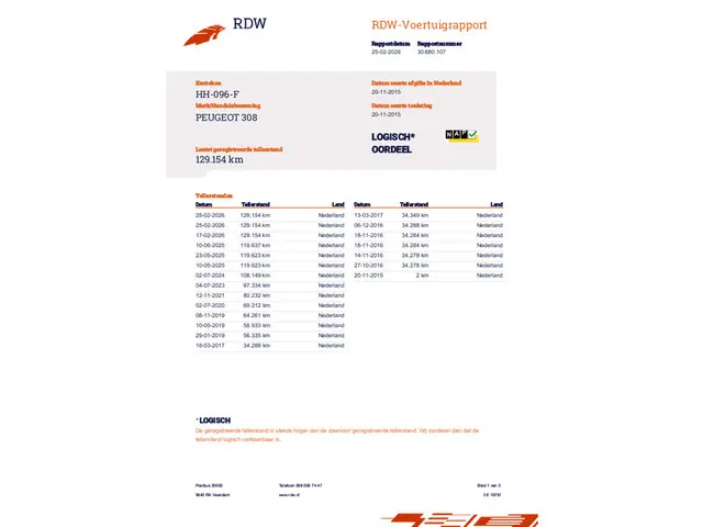 Peugeot 308 SW 1.2 PureTech Blue Executive 2015 Benzine 20