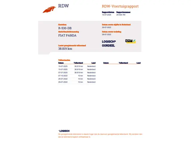 Fiat Panda 1.0 Hybrid City Life 2022 Benzine 33