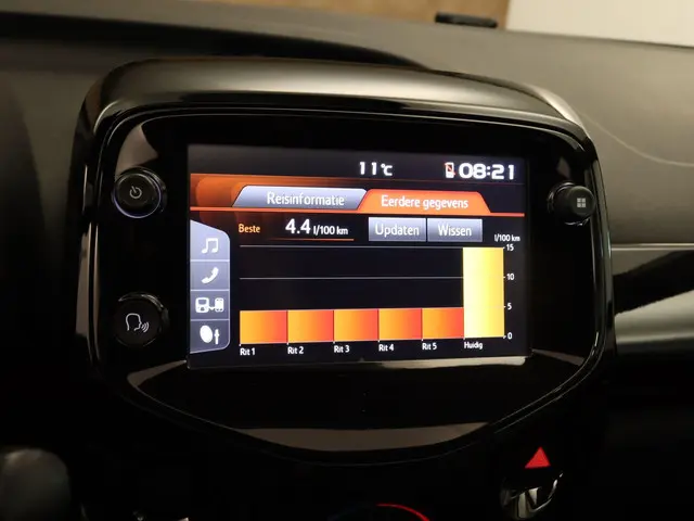 Toyota Aygo 1.0 VVT-i X- Cite Cabriodak 2019 Benzine 32