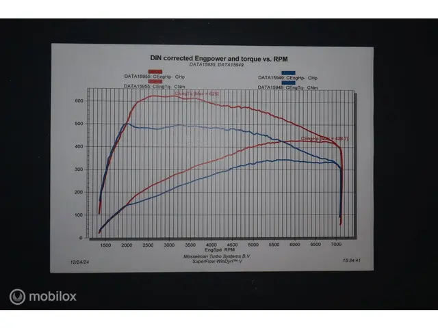 BMW 4 Serie Coupé 440i High Executive 2017 Benzine 75