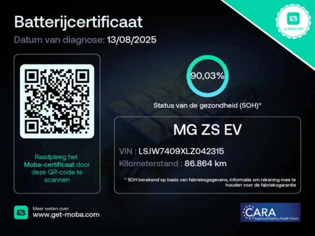 MG ZS EV Luxury 45 kWh {SOH-90 %} 2020 Elektrisch 32