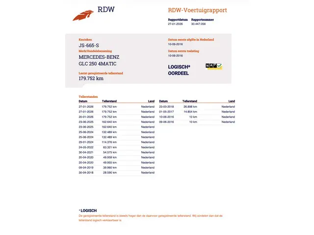 Mercedes-Benz GLC 250 4MATIC Prestige 2016 Benzine 46