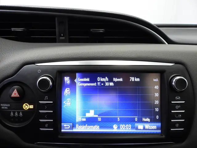 Toyota Yaris 1.5 Hybrid Active 2020 Hybride Benzine 10