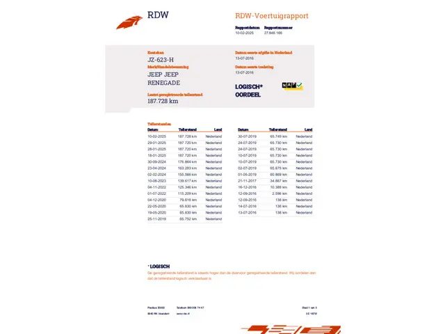 Jeep Renegade 1.4 MultiAir Longitude 2016 Benzine 14