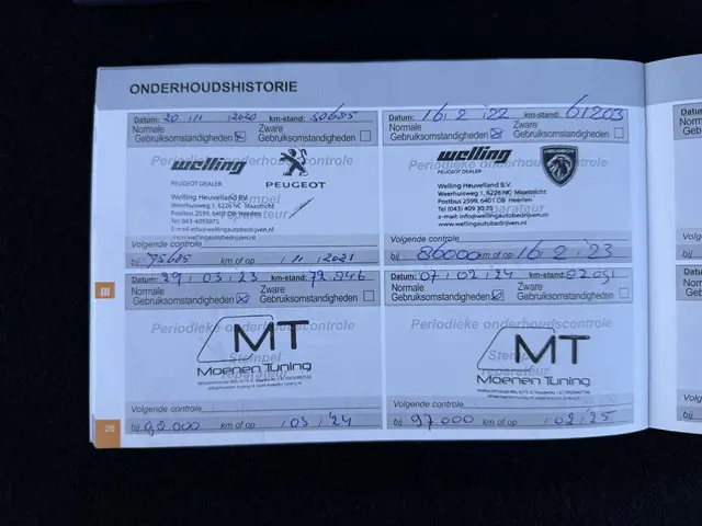 Peugeot 2008 1.2 PureTech GT-line 2016 Benzine 20