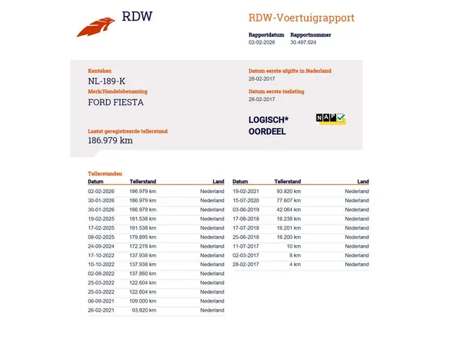 Ford Fiesta 1.0 EcoBoost ST Line 2017 Benzine 7