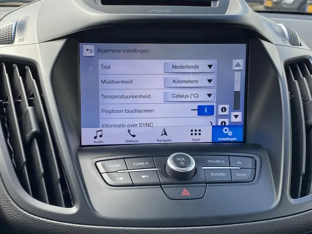 Ford Kuga 1.5 EcoBoost ST Line 2019 Benzine 45