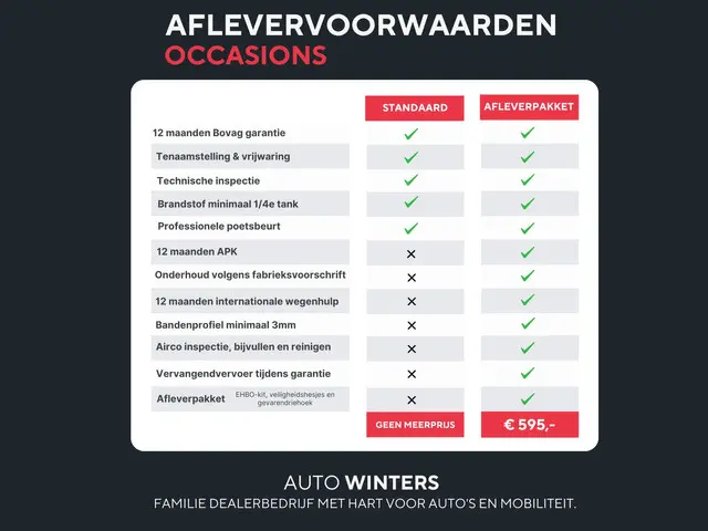 Kia Picanto 1.0i-12V ISG First Edition 5-Drs 2017 Benzine 8