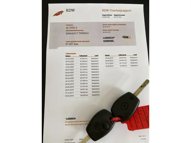 Renault Twingo 1.2 16V Dynamique AUTOMAAT 2012 Benzine 20