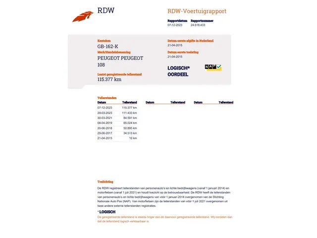 Peugeot 108 1.0 e-VTi Access 2015 Benzine 19