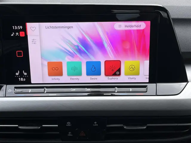 Volkswagen Golf 1.5 TSI Life 2020 Benzine 85