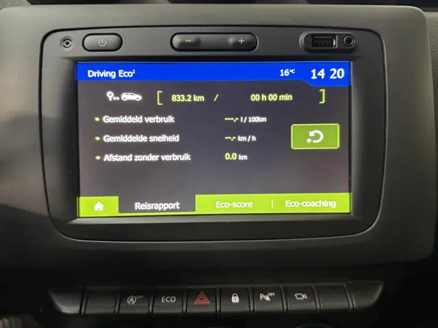 Dacia Duster 1.3 TCe Prestige 2019 Benzine 32