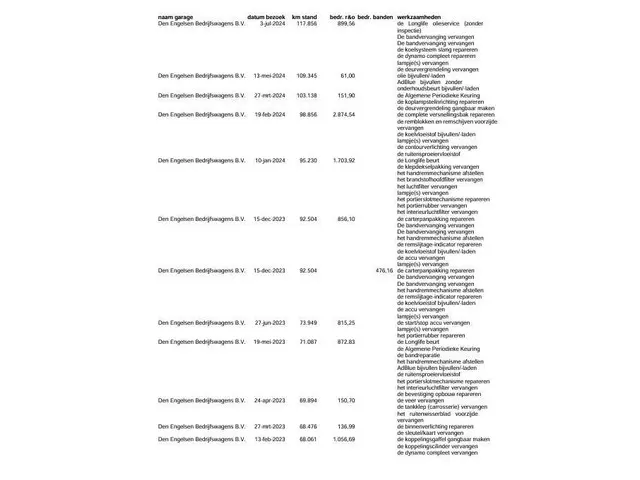 Volkswagen Crafter 35 2.0 TDI L4H3 2020 Diesel 27