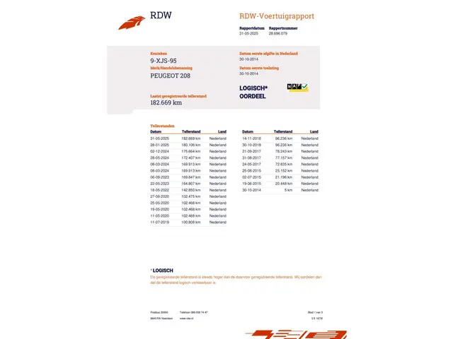 Peugeot 208 1.0 VTi LIKE 2014 Benzine 22