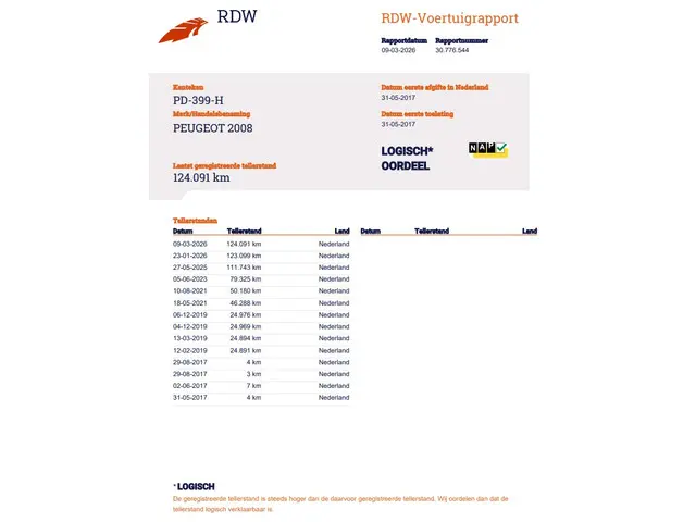 Peugeot 2008 1.2 PureTech Blue Lion 2017 Benzine 26