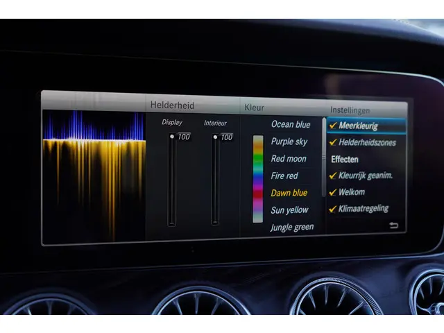 Mercedes-Benz E-Klasse Coupé 200 Premium 2018 Benzine 33