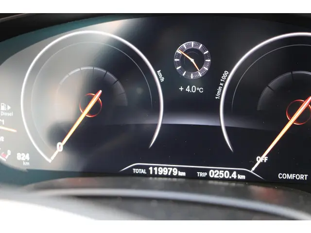 BMW 5 Serie Touring 530d High Executive 2018 Diesel 12