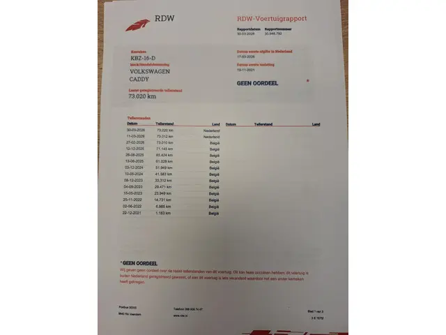 Volkswagen Caddy 1.5 TSI DSG Style 5p 2021 Benzine 32