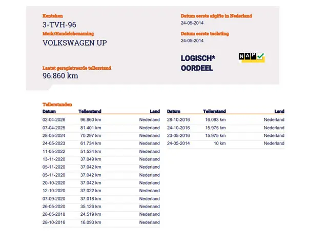 Volkswagen up! 1.0 up! Edition BlueMotion 2014 Benzine 24