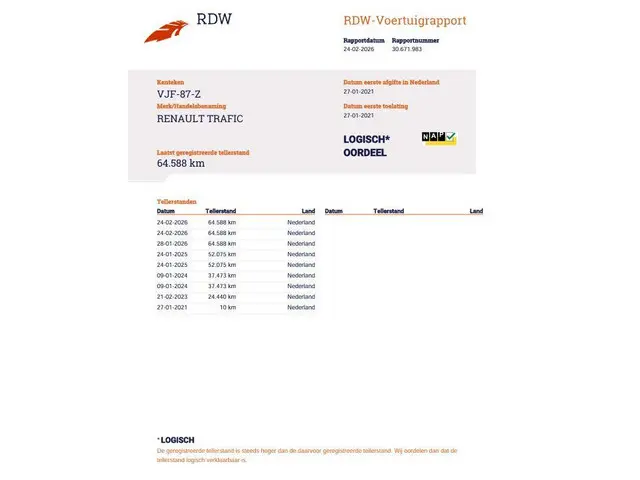 Renault Trafic 2.0 dCi 145 T27 L1H1 Comfort 2021 Diesel 24