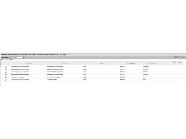 SEAT Ateca 1.5 TSI Style Business Intense 2021 Benzine 13