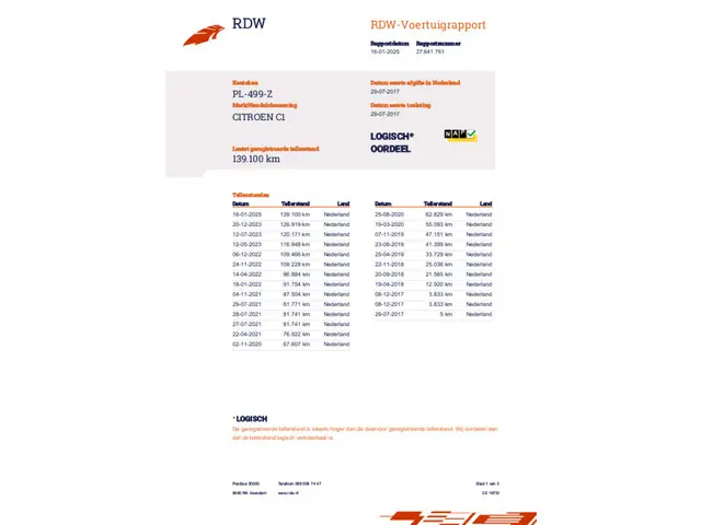 Citroën C1 1.0 e-VTi Feel 2017 Benzine 30
