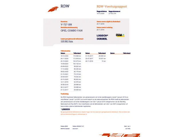 Opel Combo 1.3 CDTi L1H1 ecoFLEX Edition 2016 Diesel 10