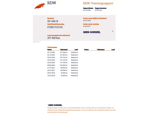 Ford Focus Wagon 1.0 Titanium 2017 Benzine 30