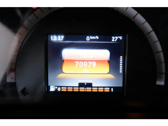 Smart Forfour 1.0 Business Solution 2018 Benzine 9