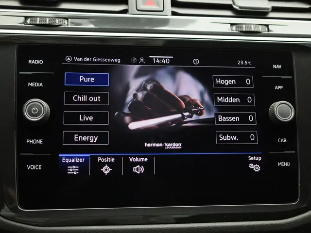 Volkswagen Tiguan 1.5TSI/150PK R-Line DSG 2021 Benzine 38