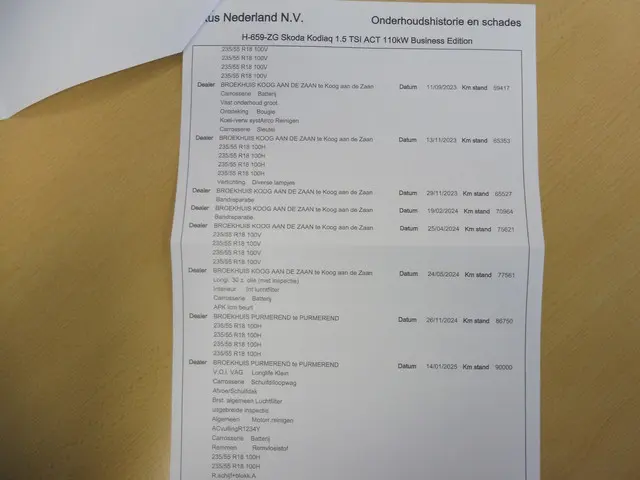 Škoda Kodiaq 1.5 TSI Business Edition 2020 Benzine 47