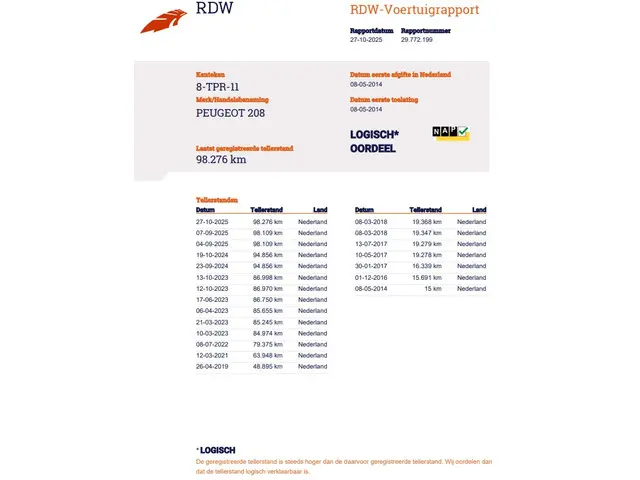 Peugeot 208 1.2 VTi Active 2014 Benzine 25